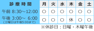 診療時間